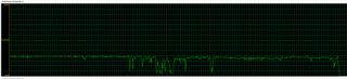 Fairly constant network load. CPU utilization was around 9% of a Core i7-960 during game play.