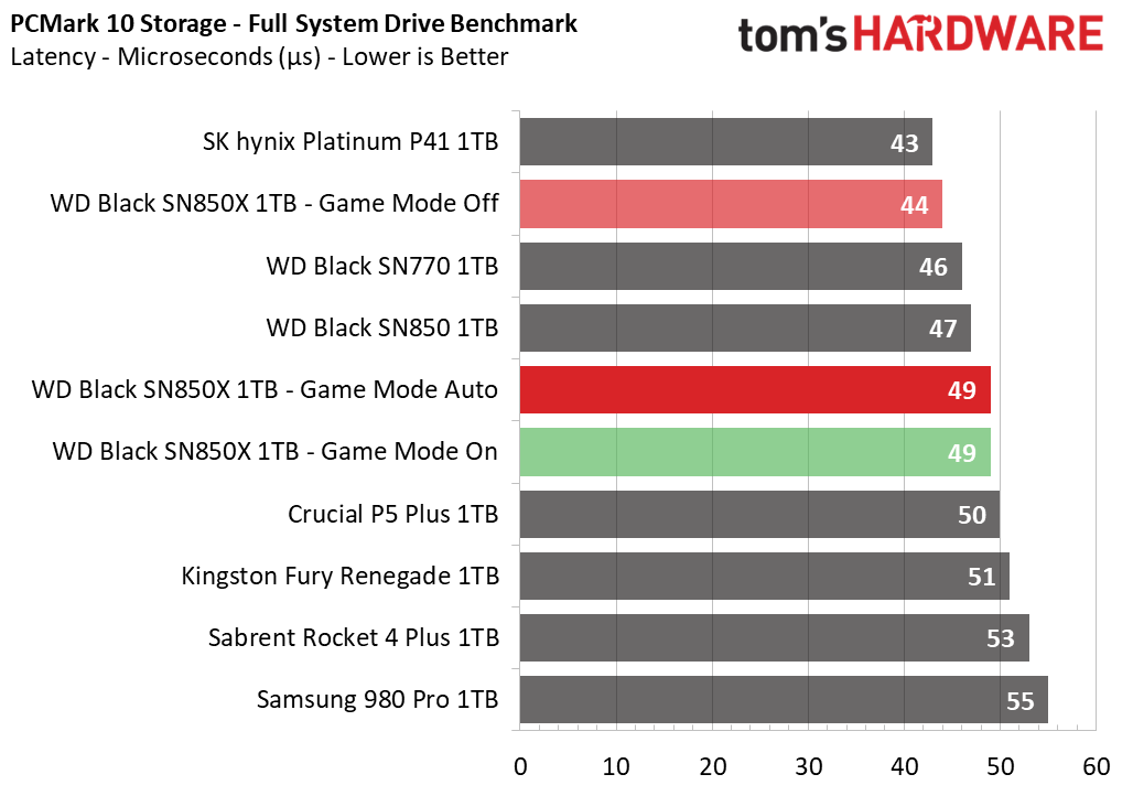 WD Black SN850X 1TB SSD