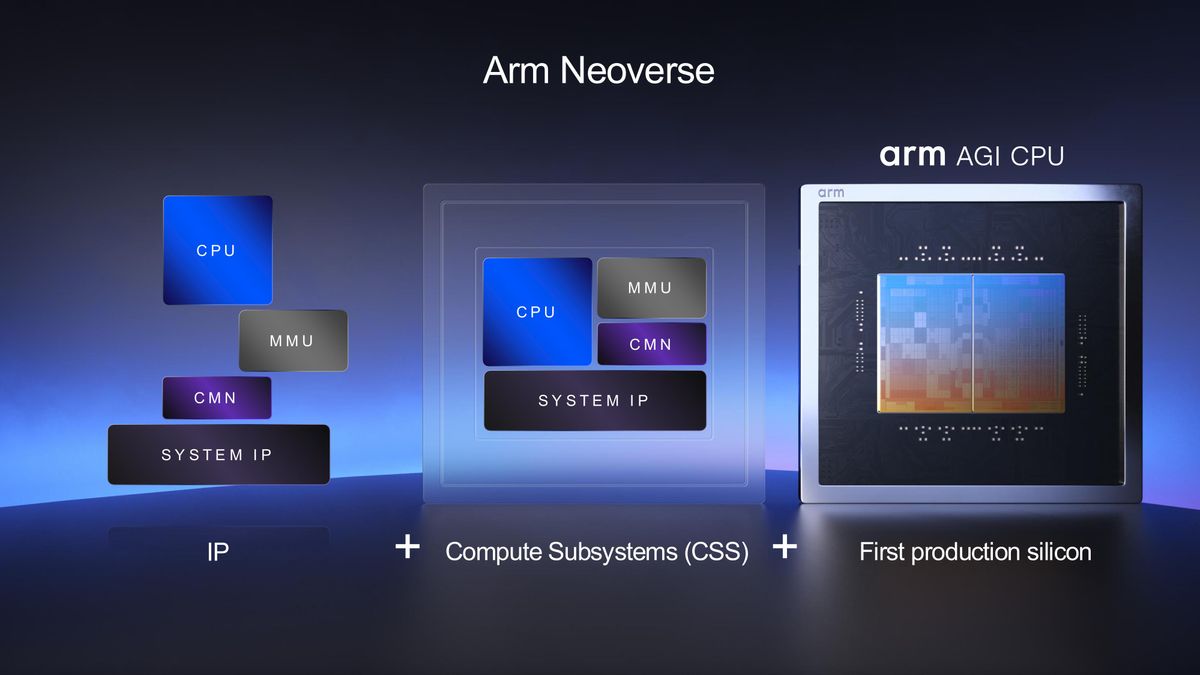 Arm