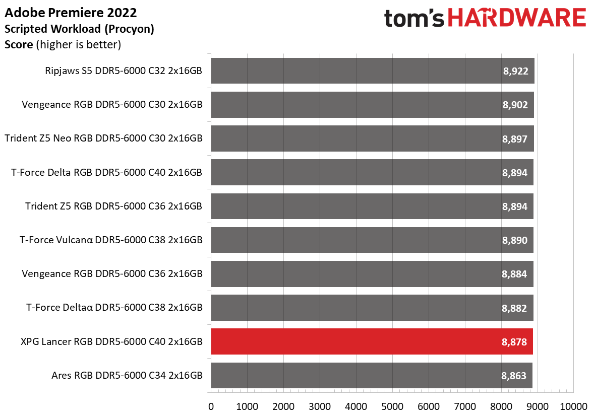 DDR5 Review