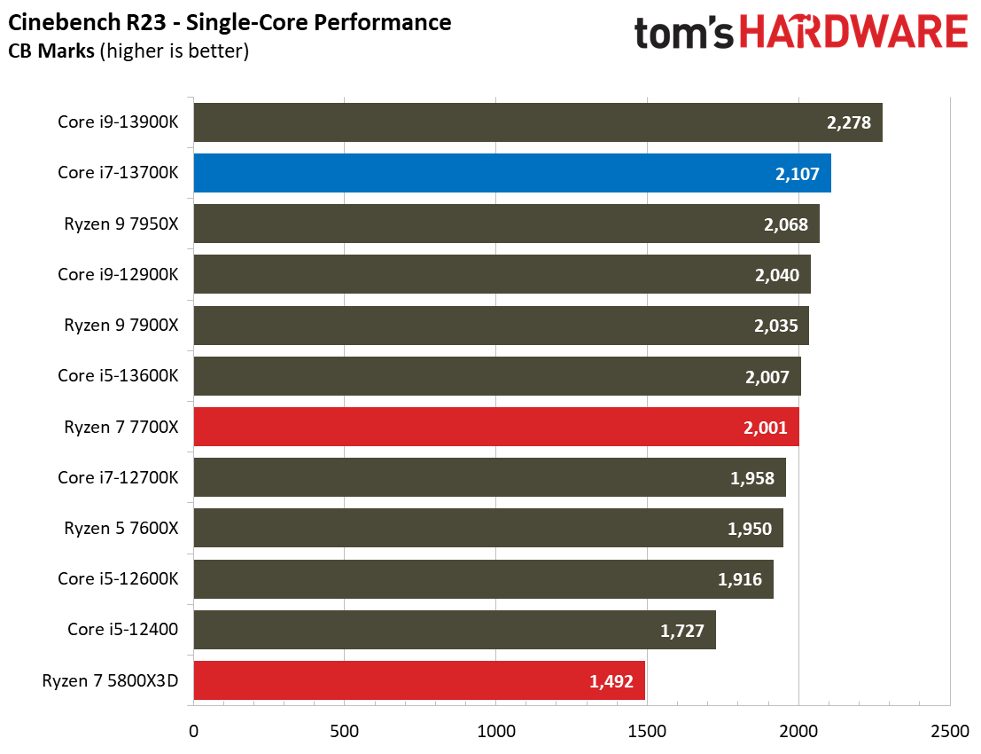 Core i7-13700K