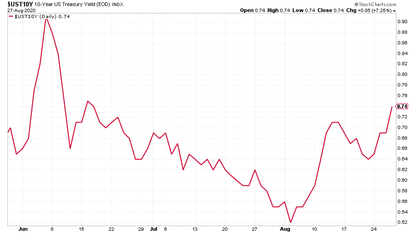 The Charts That Matter: China Stimulus Drives Copper Demand | MoneyWeek