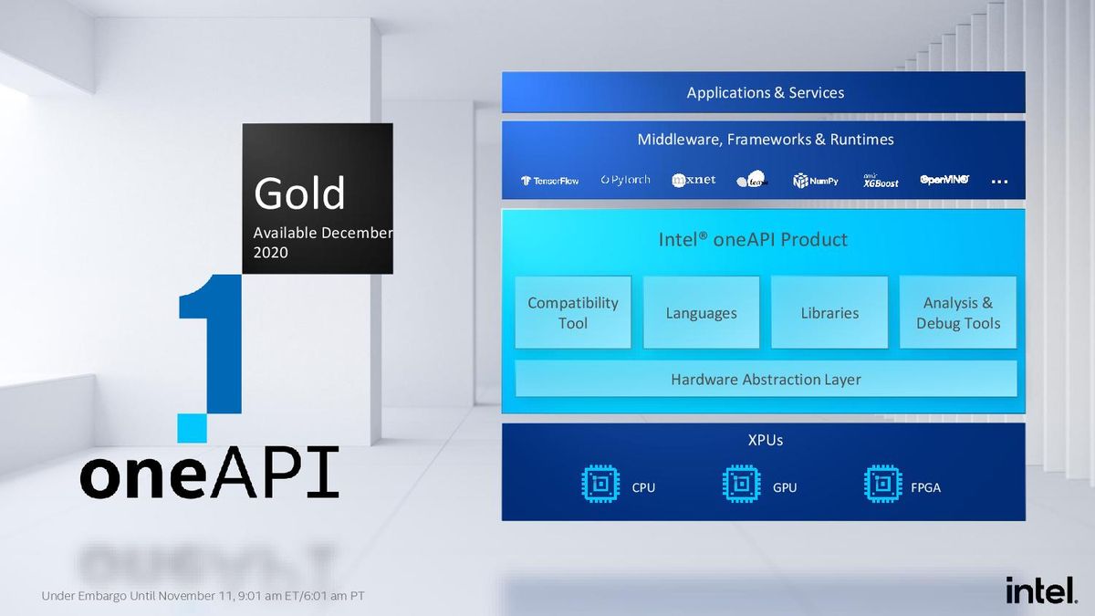 Intel OneAPI