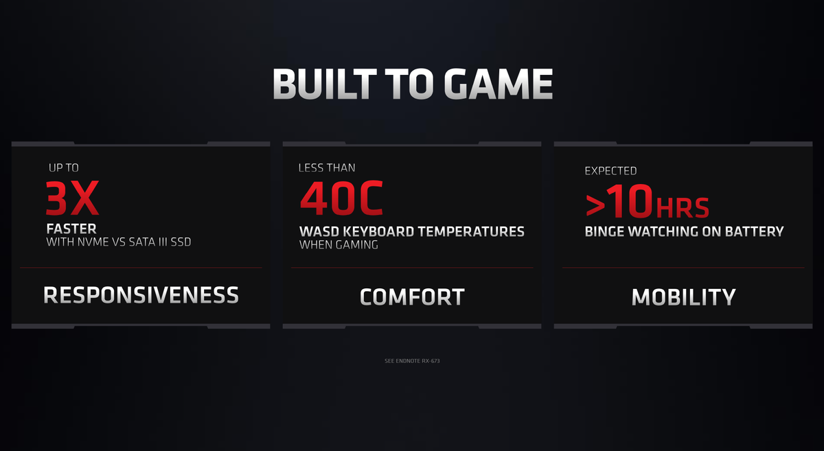 Radeon RX 6000M