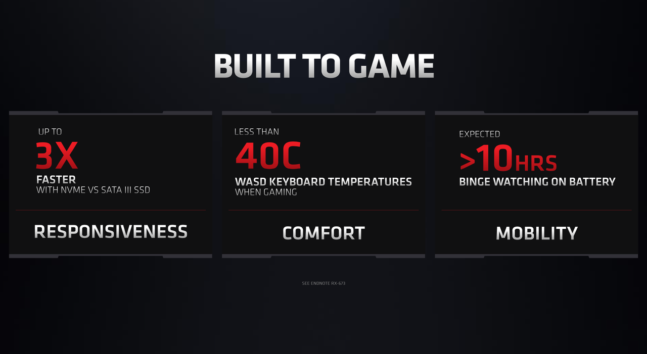 Radeon RX 6000M