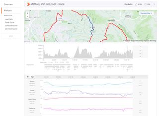 Mathieu van der Poel ride data shown on strava