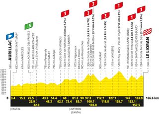 Stage 10 - Tour de France 2026 stage 10 preview