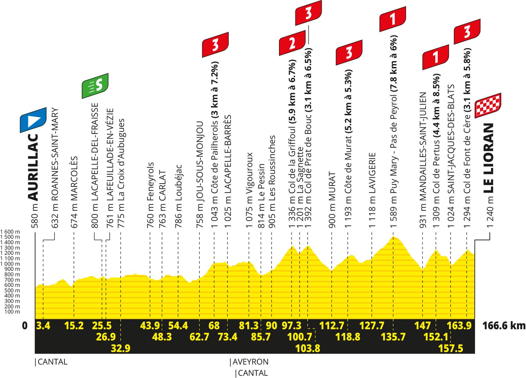 Route information for the 2026 Tour de France