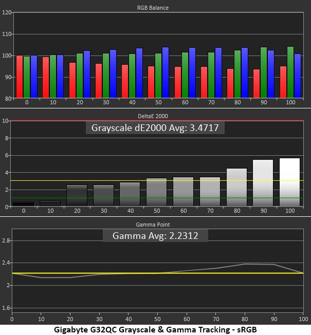 Gigabyte G32QC