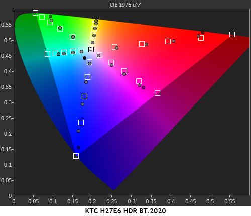 KTC H27E6