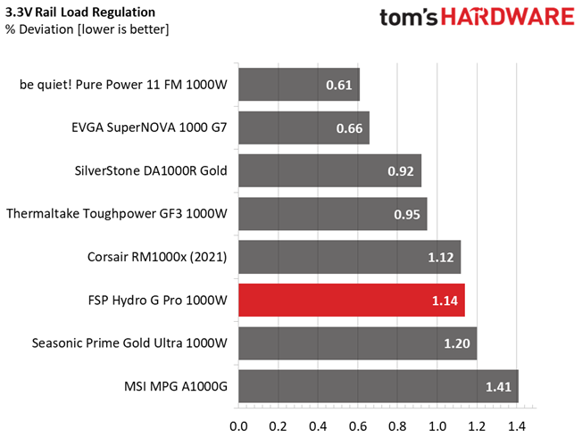 FSP Hydro G Pro 1000W