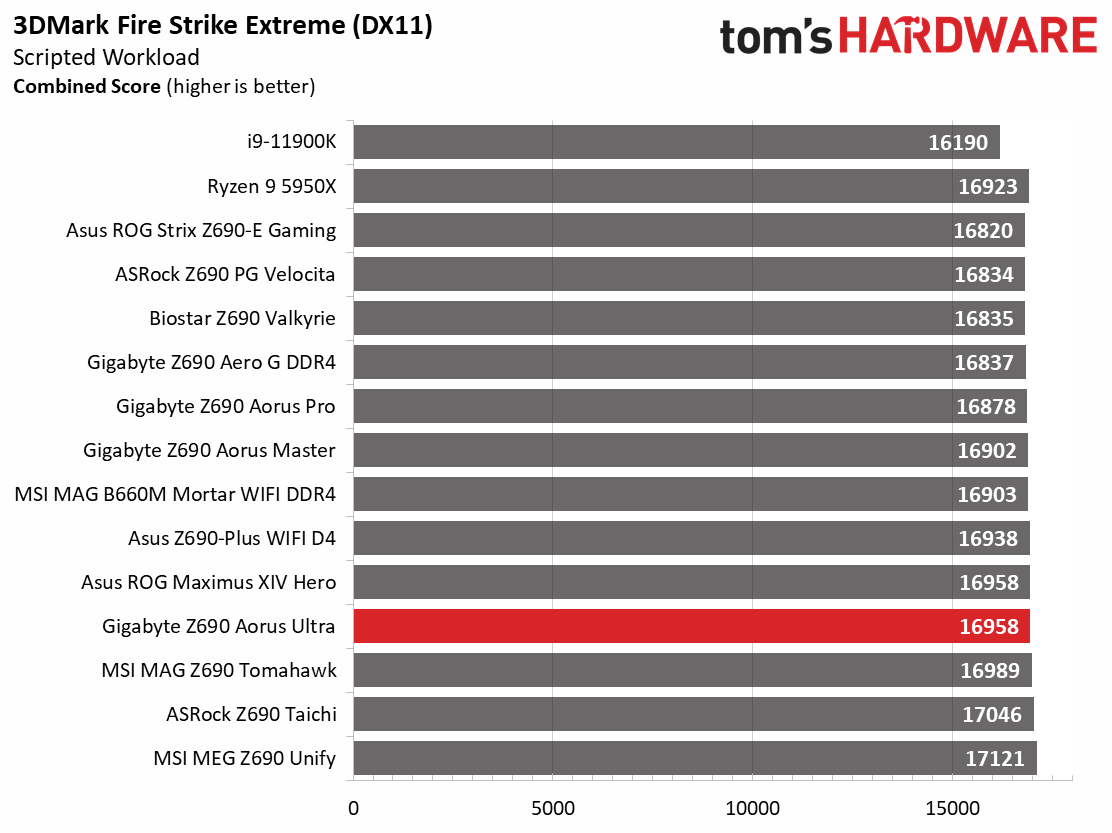 Gigabyte Z690 Aorus Ultra