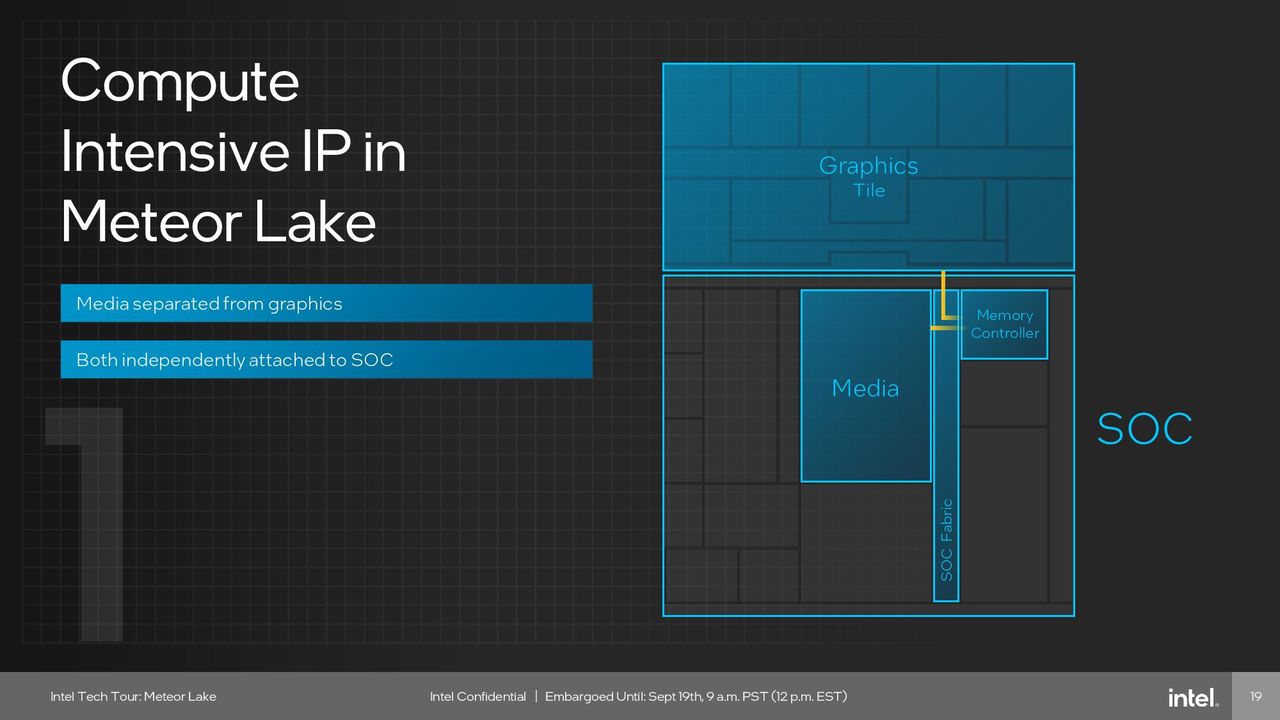 Intel Meteor Lake SoC Tile