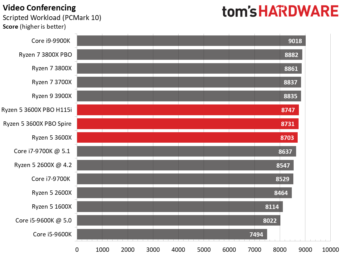 amd ryzen 5 3600x benchmark