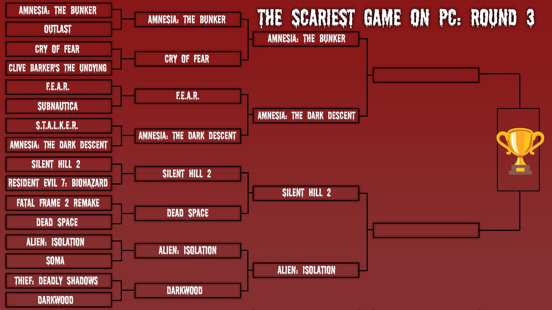 The Scariest Game on PC: Round 3 bracket