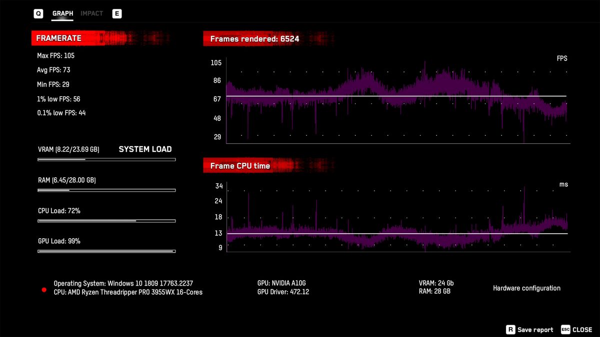 GeForce Now vs. RTX 3080 local comparisons
