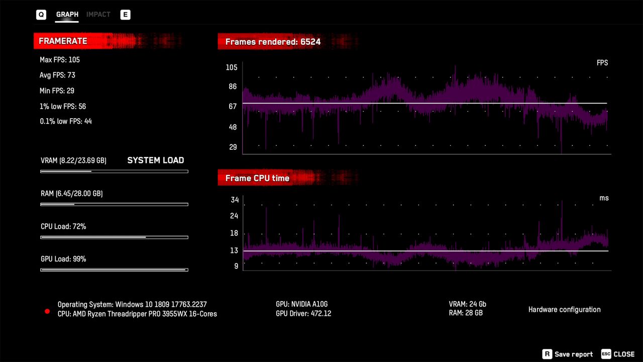 GeForce Now vs. RTX 3080 local comparisons