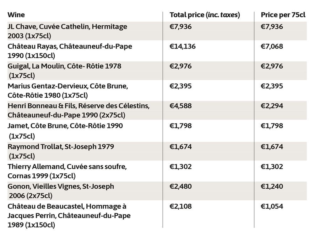 Rh&amp;ocirc;ne wine prices