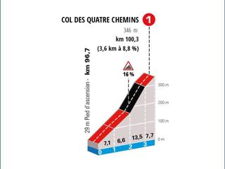 Paris-Nice stage 8 final climb