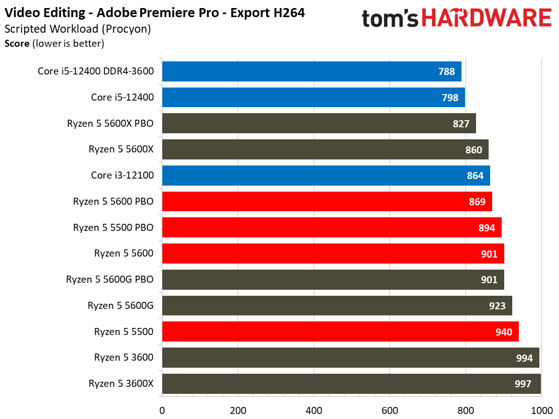 Ryzen 5 5600 5500