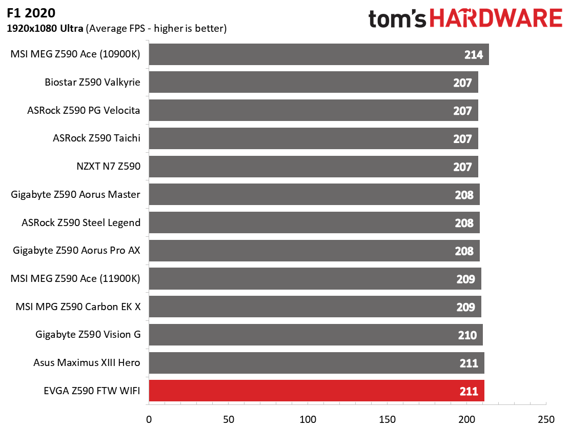 EVGA Z590 FTW WIFI