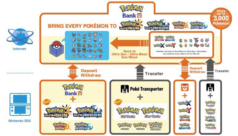 Pokemon Home transfer guide How to get Pokemon from Gen 1 to Sword and Shield