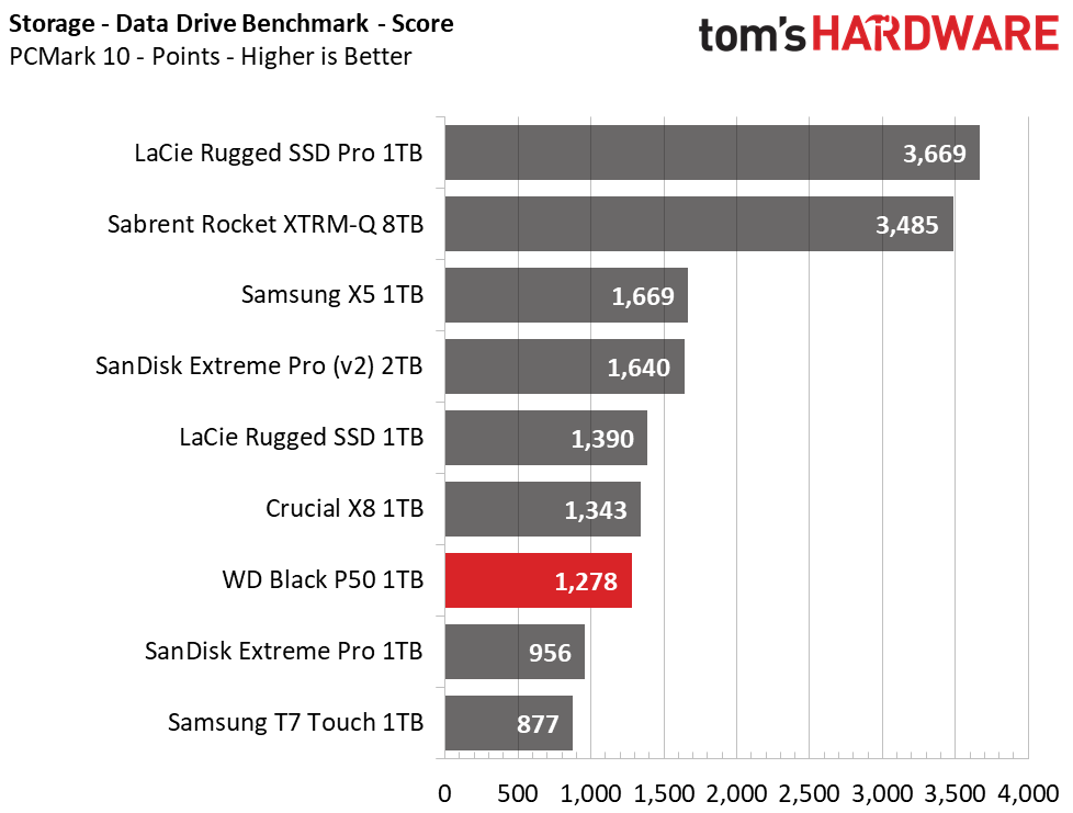 PCMark 10