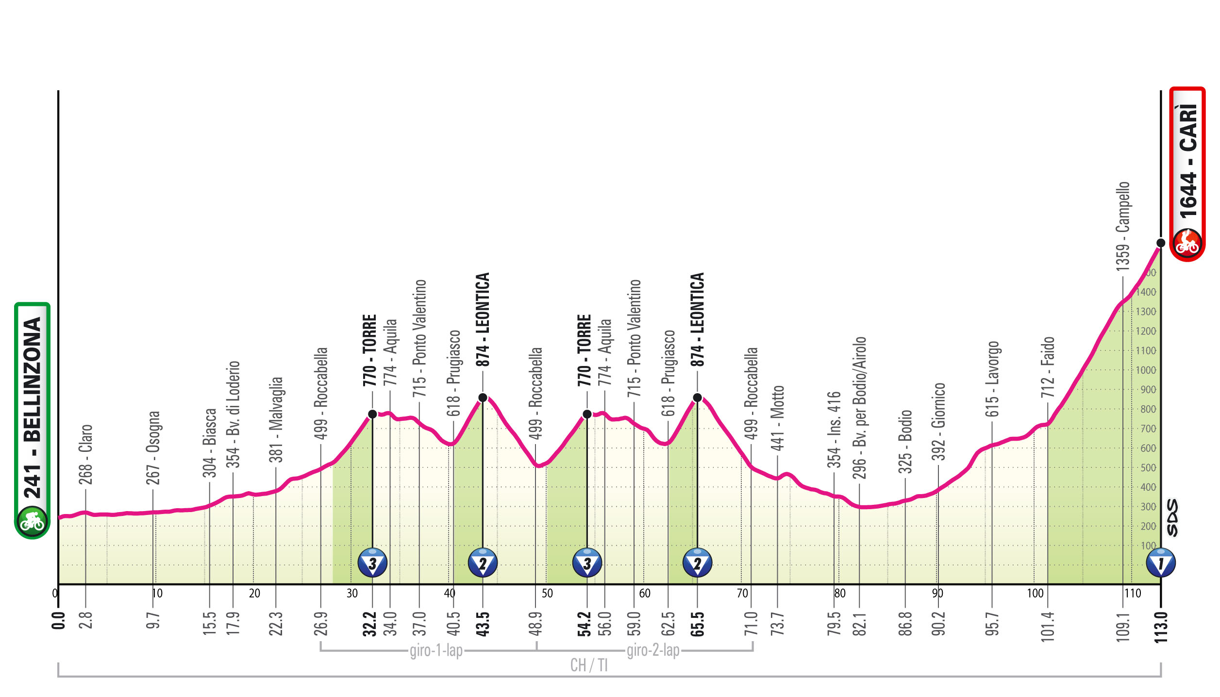 The route of the Giro d&#039;Italia 2026