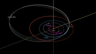 A diagram of the orbit of asteroid 2024 MK