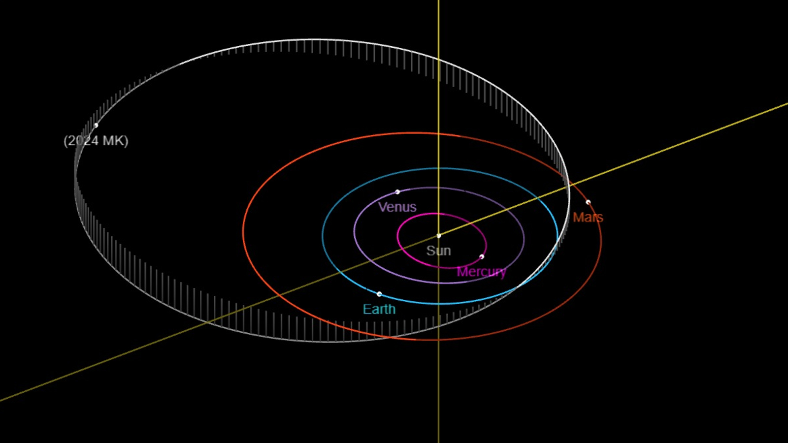 Earth’s gravity knocked pyramid-size asteroid off route all the way through fresh ultra-close flyby, NASA pictures expose