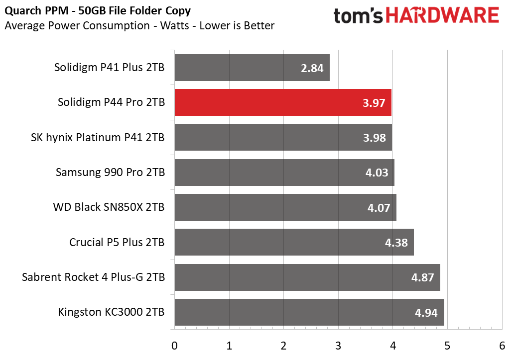 Solidigm P44 Pro SSD