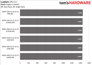 Ryzen 5000 Mobile Memory Scaling