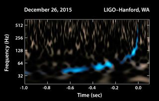 This graph shows the gravitational wave signal detected by LIGO on in December of 2016.