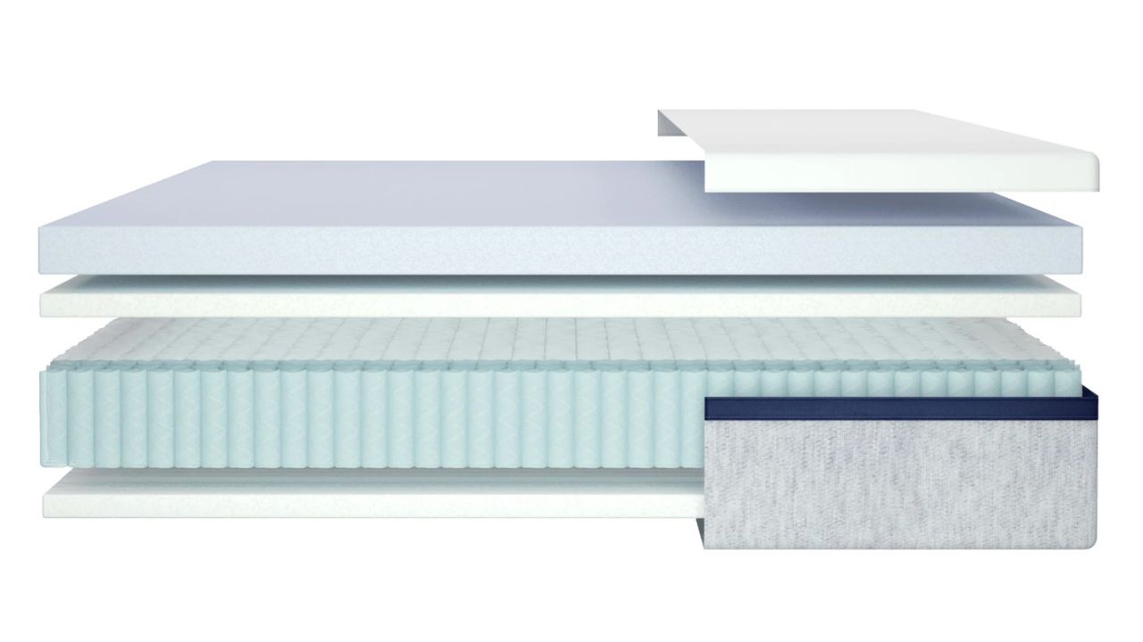Diagram showing the inside of a Helix Midnight mattress