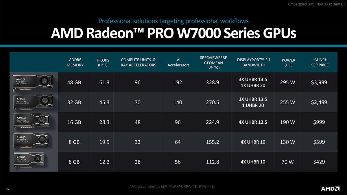 AMD Radeon Pro W7700 Slide Deck