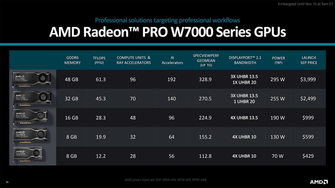AMD Radeon Pro W7700 Slide Deck