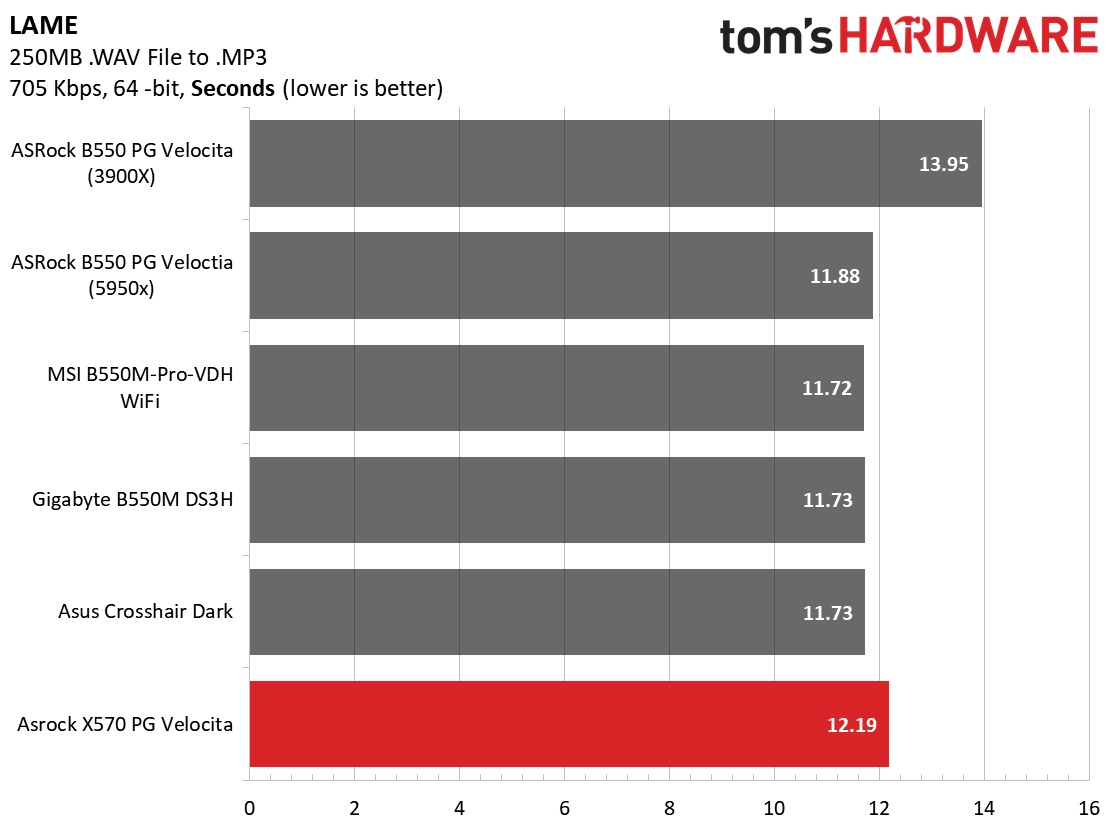 ASRock X570 PG Velocita