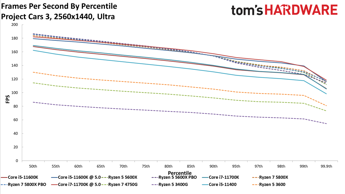 Ryzen 7 5700G