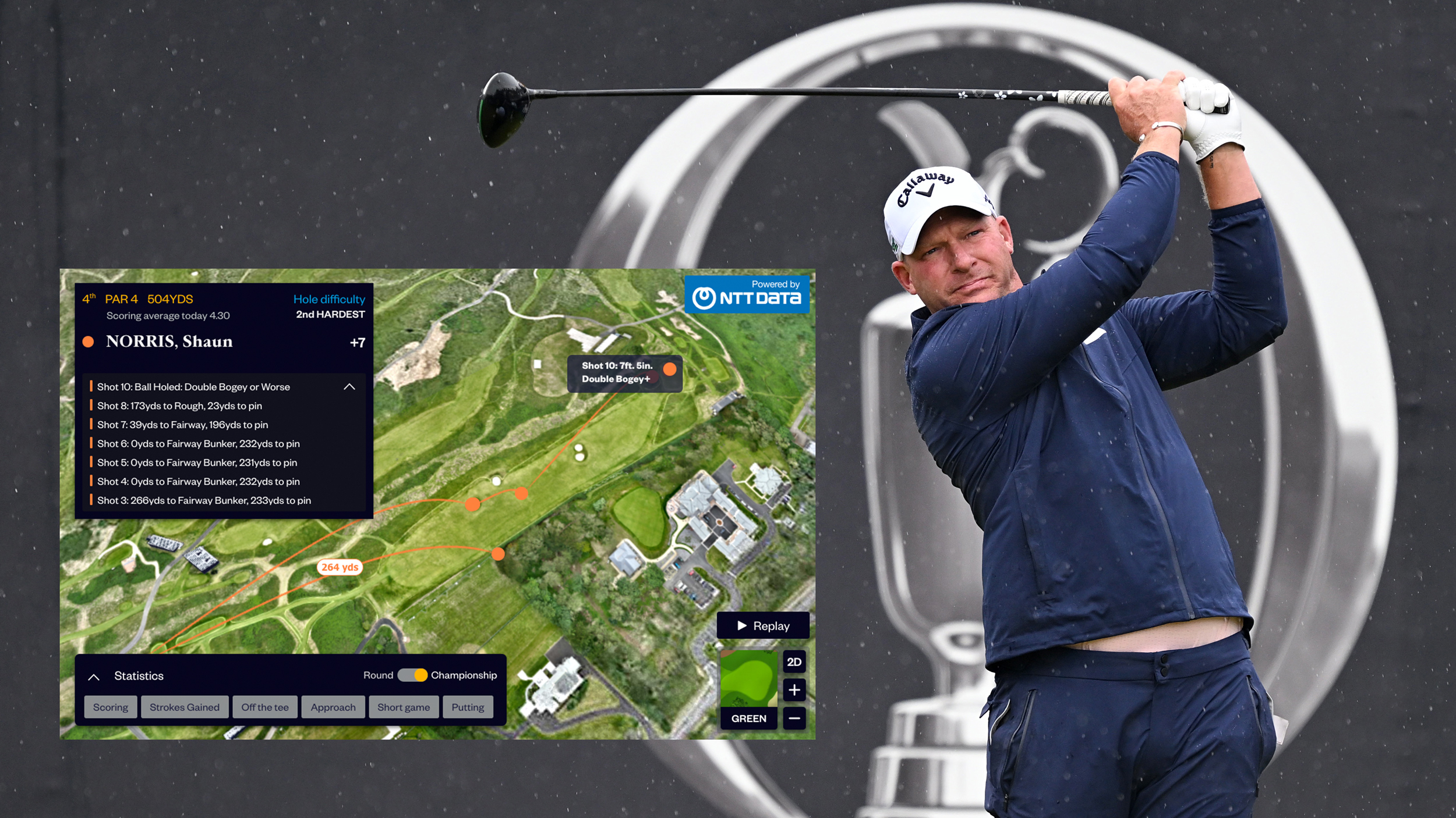 Shaun Norris makes a 10 at The Open in the second round at Royal Portrush