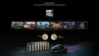 Nvidia CES 2023, Autonomous Vehicles