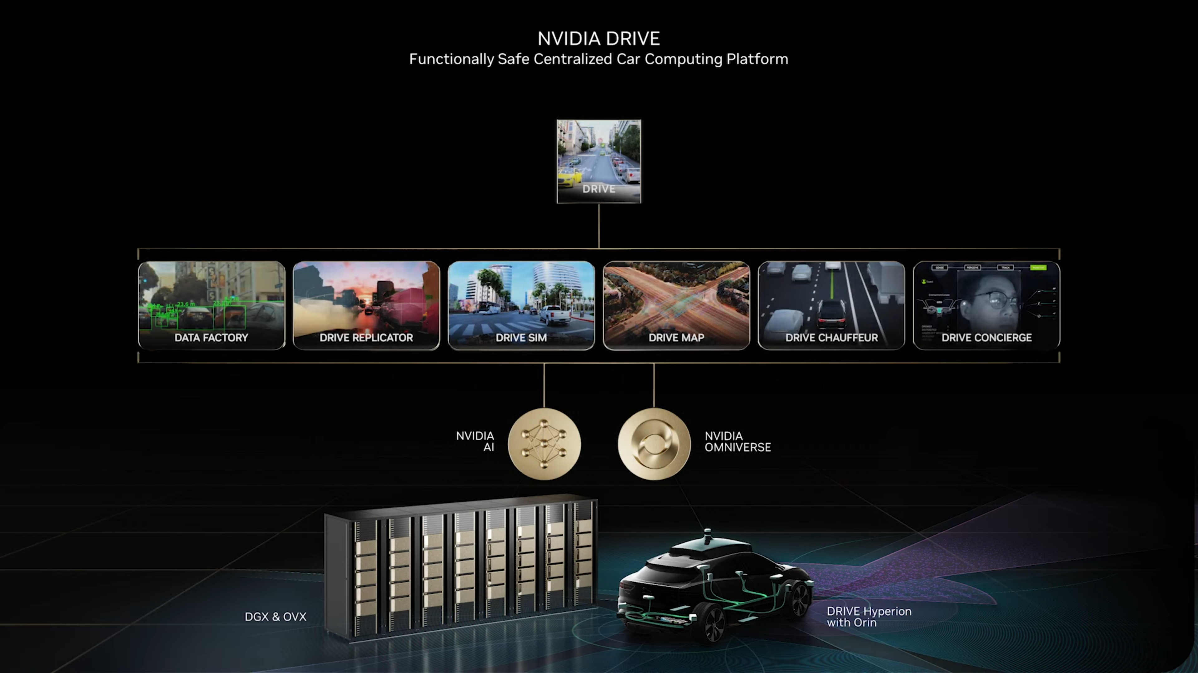 Nvidia CES 2023, Vehículos Autónomos