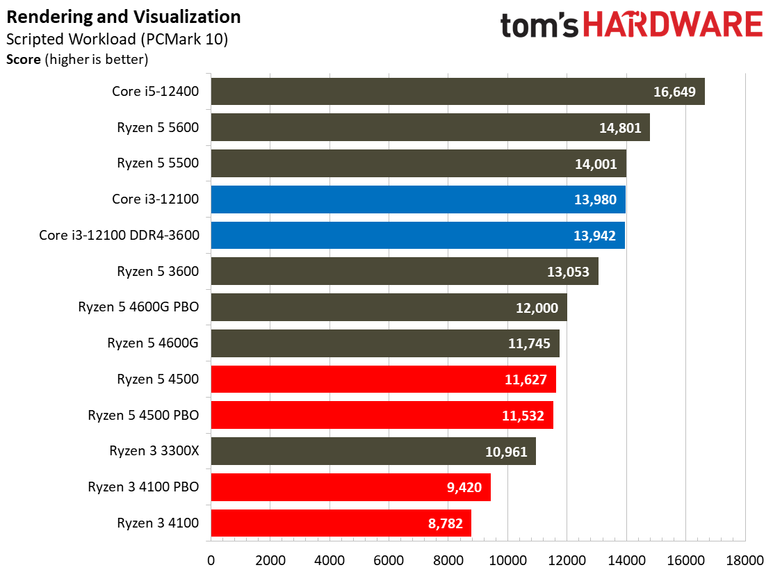 Ryzen 3 4100 Ryzen 5 4500