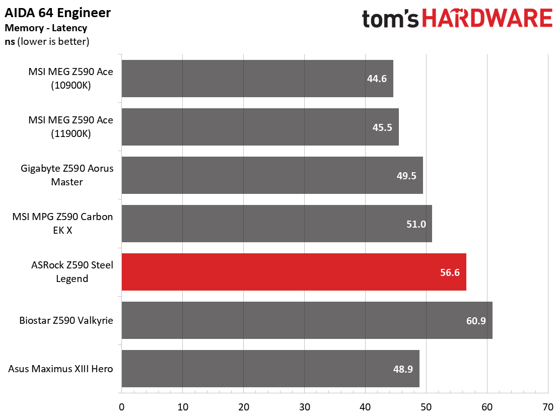 ASRock Z590 Steel Legend WiFi 6E