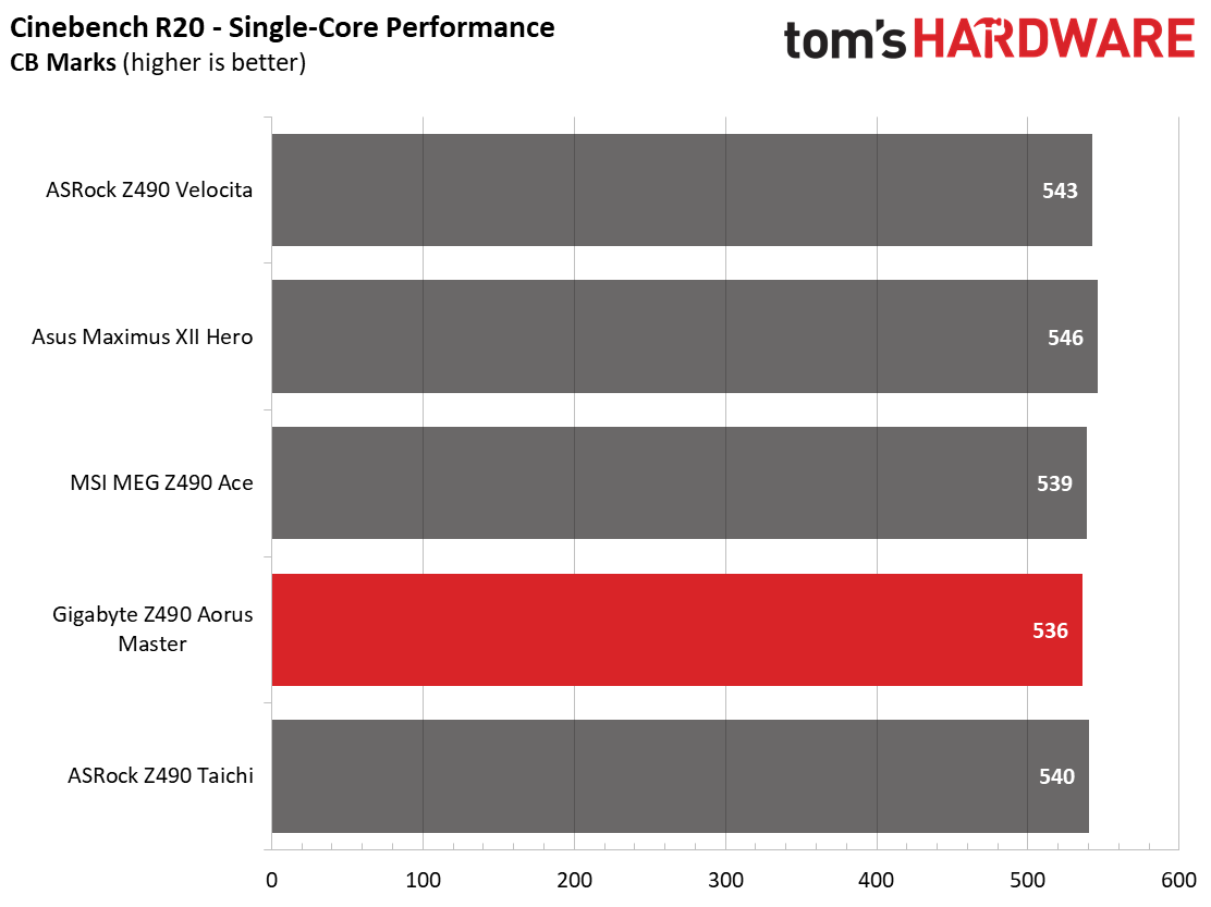 Gigabyte Z490 Aorus Master