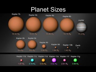 A diagram showing the relative sizes of the new alien planets discovered by Kepler, compared to Earth and Jupiter.