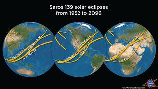 A map showing how the same eclipse pattern, or Saros, repeats on Earth every 18 years