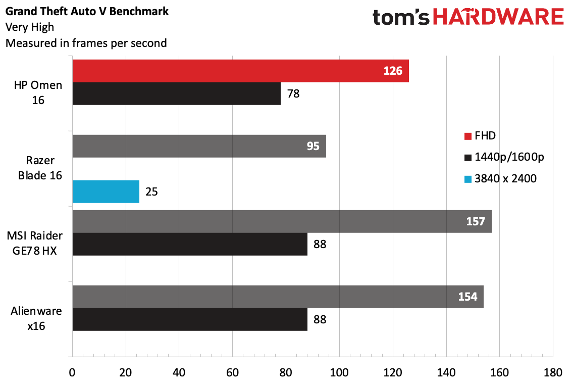 HP Omen 16 (2023)