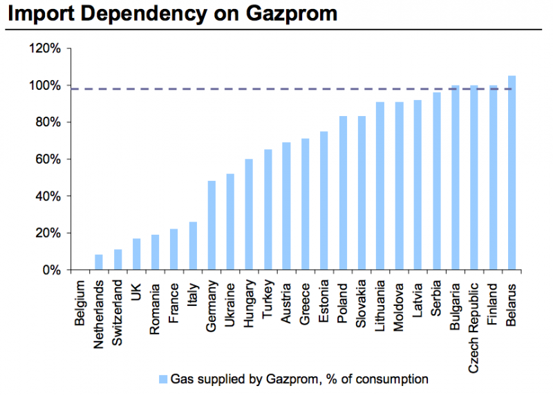 Vladimir Putin&amp;#039;s stranglehold on Europe&amp;#039;s energy markets