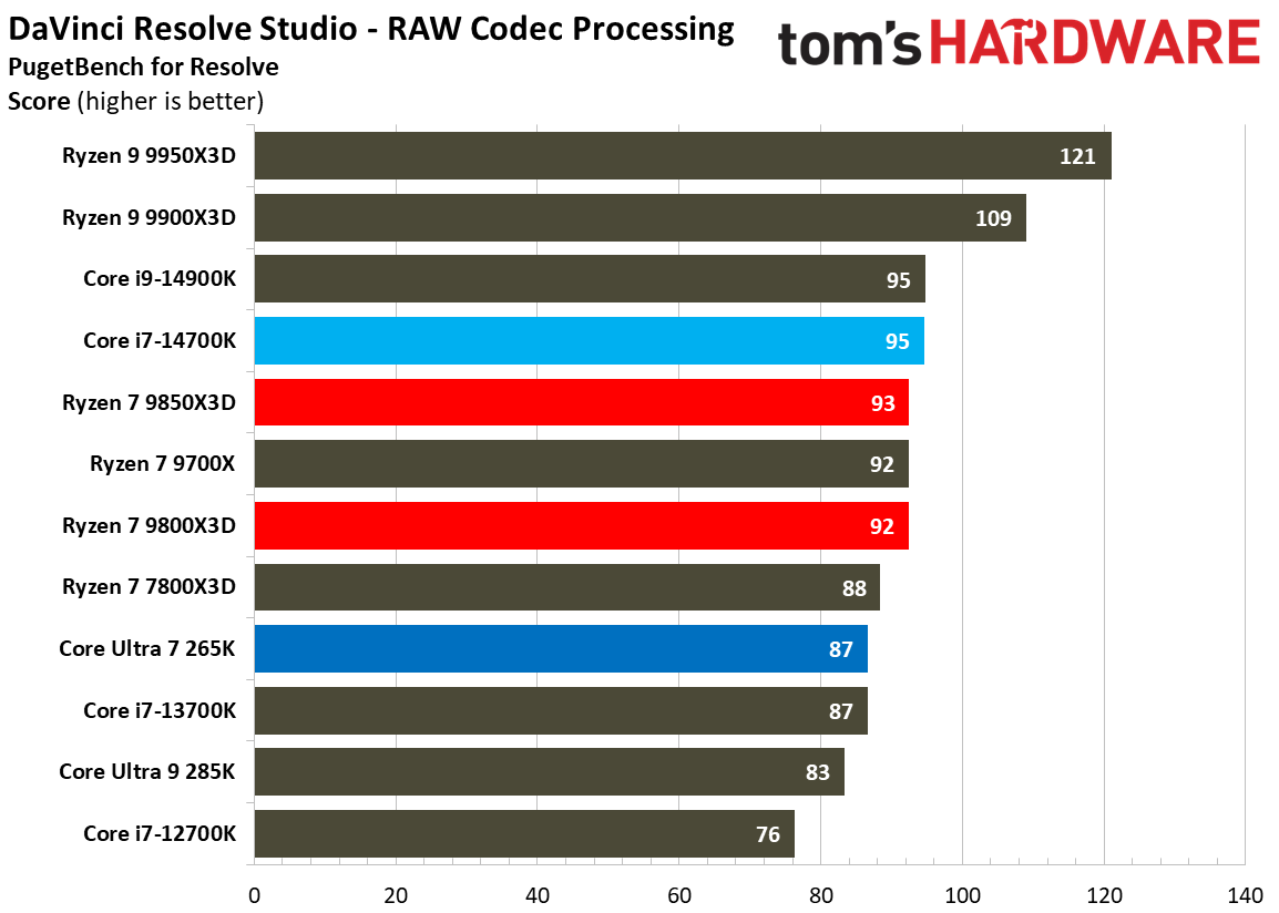 AMD Ryzen 7 9850X3D