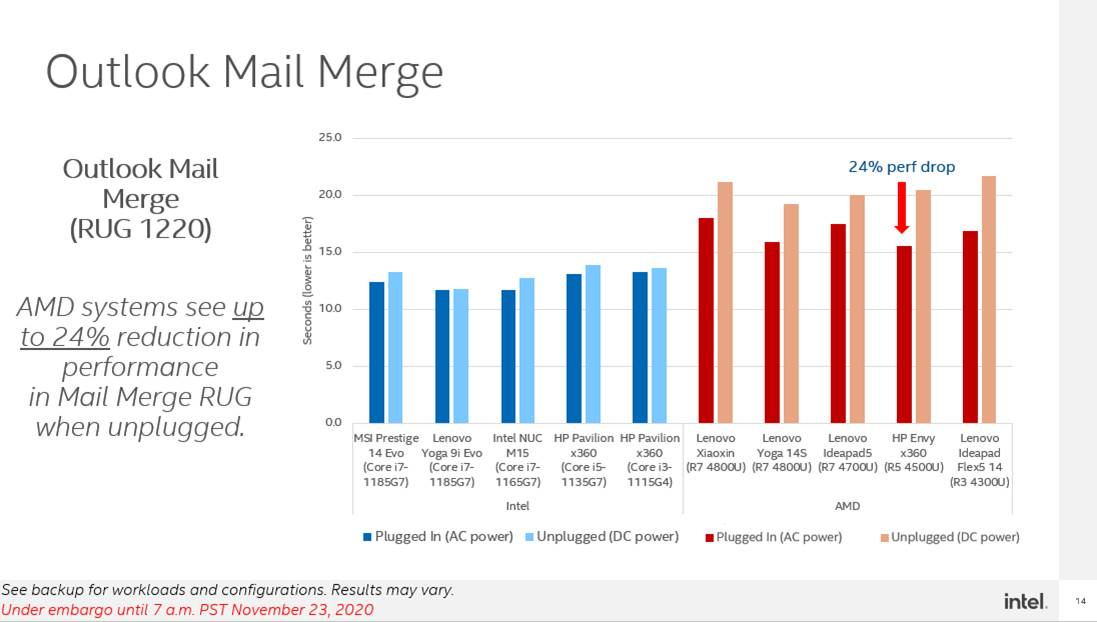 Outlook Mail Merge